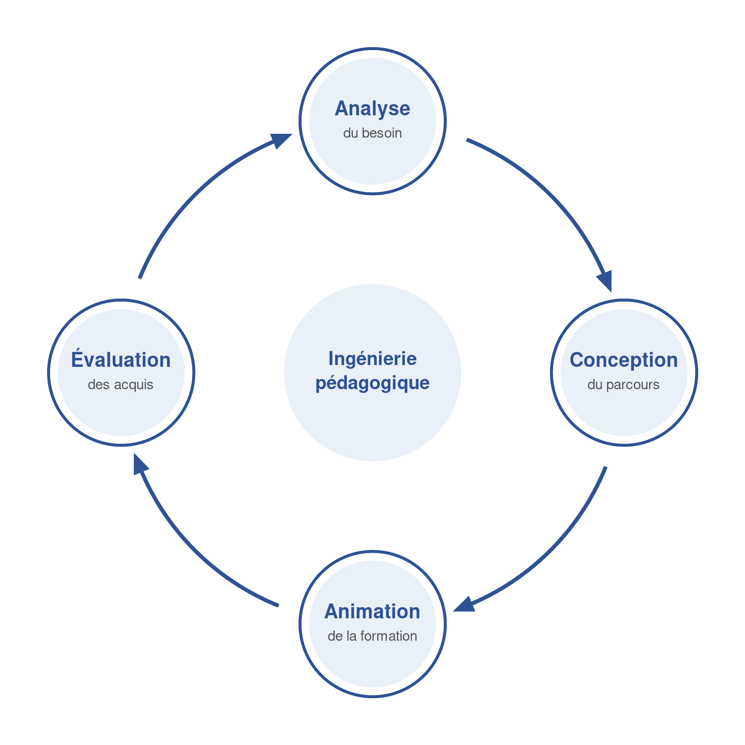 schema-ingenierie-v2